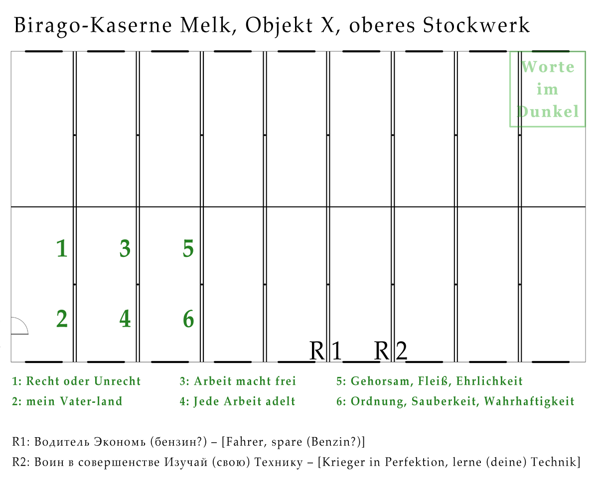 Lageskizze der Beschriftungen